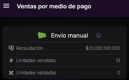 Payment Method Sales Report